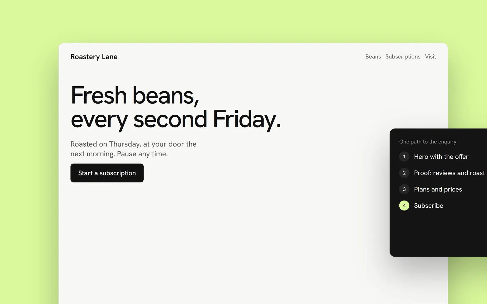 A sample landing page for a coffee subscription beside its four-step path to sign-up